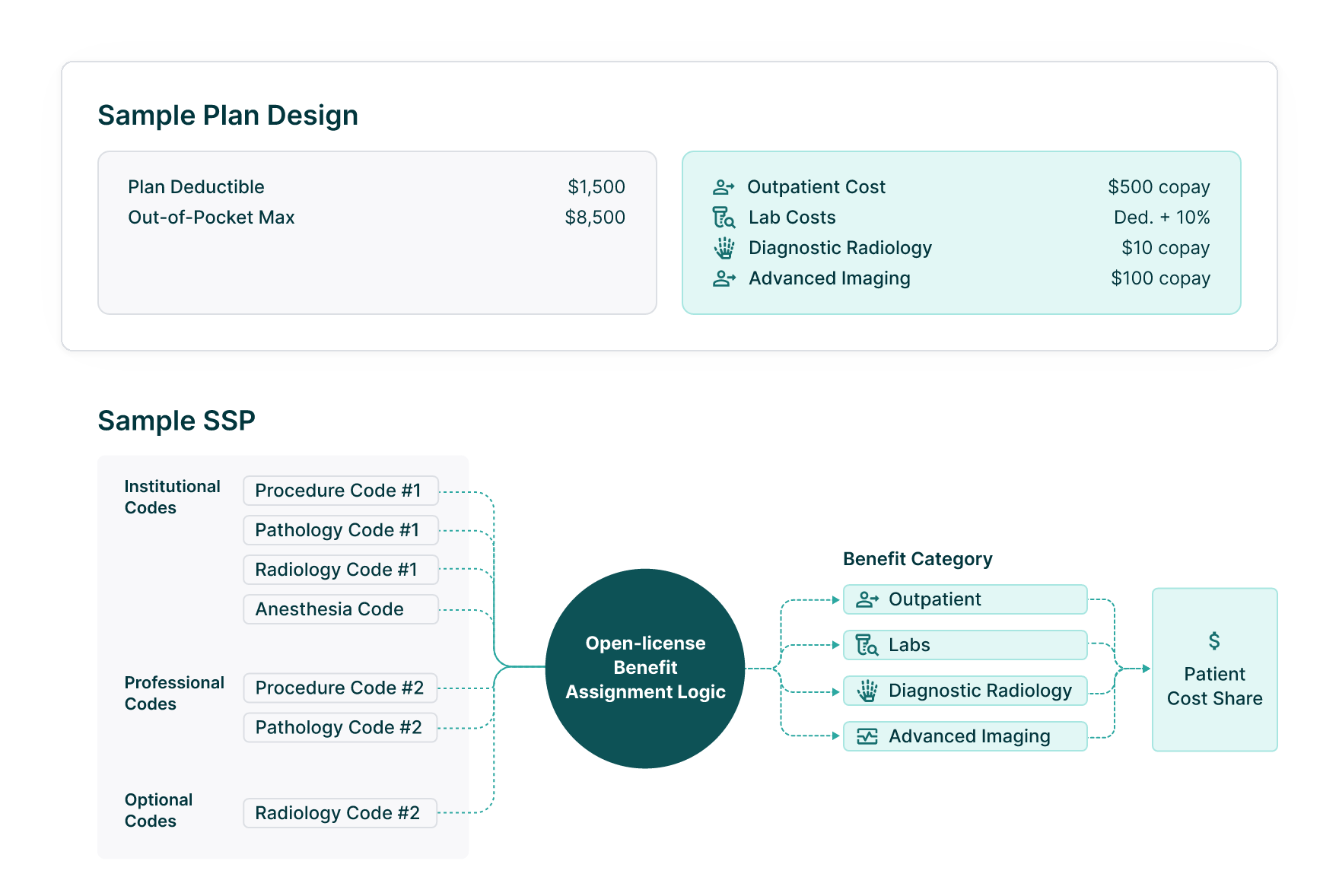 Standard plan mapping diagram